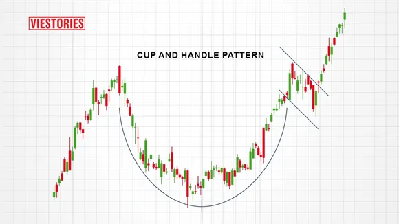 cup and handle pattern in stock market