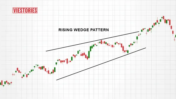 Rising wedge Pattern in stock market