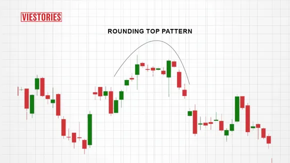 rounding top pattern