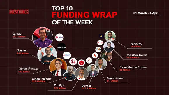 Top Funding Wrap of the Week – 31 Mar – 04 Apr 2025