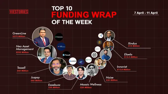 Top Funding Wrap of the Week – 07 Apr  – 11 Apr 2025