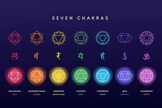 What is the Logic Behind Kundali Matching?