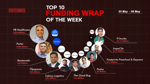 Top Funding Wrap of the Week – 05 May  – 09 May 2025