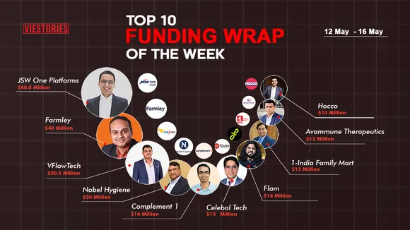 Top Funding Wrap of the Week – 12 May  – 16 May 2025
