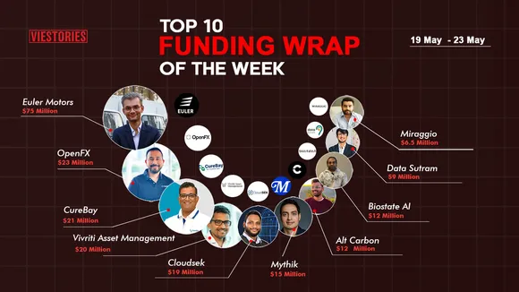 Top Funding Wrap of the Week – 19 May  – 23 May 2025