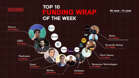 Top Funding Wrap of the Week – 09 June  – 13 June 2025