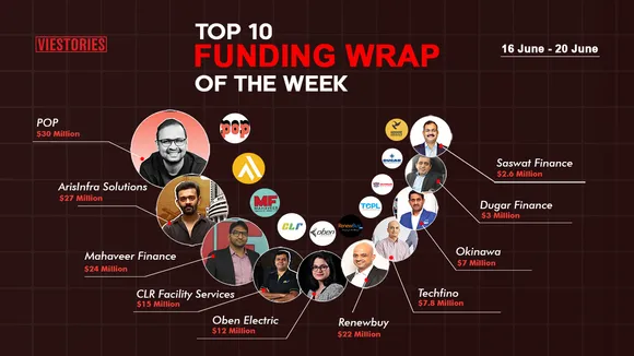 Top Funding Wrap of the Week – 16 June  – 20 June 2025