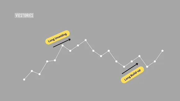 Long Unwinding and Short Covering Stocks