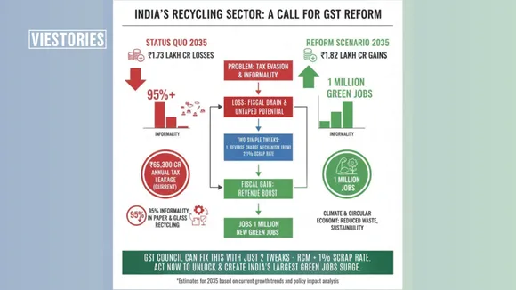 RCM + 1% Rate How Two GST Tweaks Can Flip ₹86,700 Cr Loss Into ₹1.82 Lakh Cr Gain & Create India's Largest Green Jobs Surge