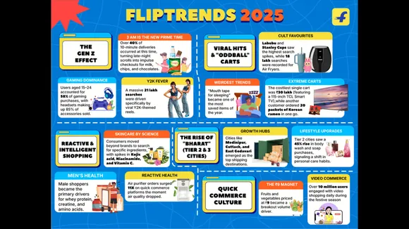 #FlipTrends2025 Gen Z Drives Scroll-Led Discovery, Tier 2 Cities Lead Premiumisation, and Video & Quick Commerce Become India's Dominant Habits