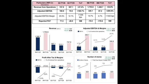 BlueStone reports a milestone quarter by delivering its first positive PAT of INR 71.5 crore