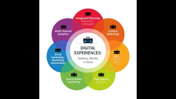 Performance Driven Digital Marketing That Delivers Real Business Growth