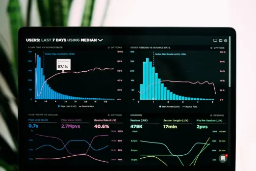 Bar charts show user data for a website