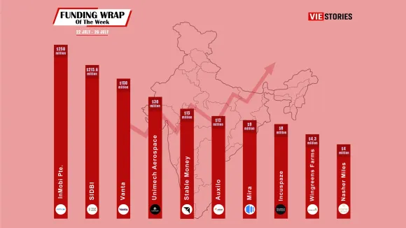 [Funding News] Top 10 Funding Wrap of the Week – July 22 – July 26, 2024