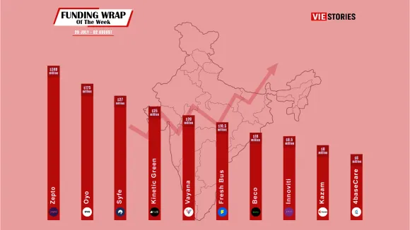 [Funding News] Top 10 Funding Wrap of the Week – August 12 – August 16, 2024