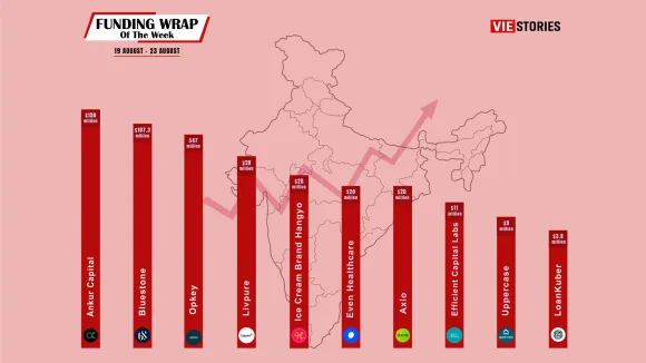 [Funding News] Top 10 Funding Wrap of the Week – August 19 – August 23, 2024
