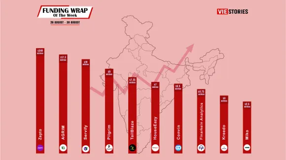 [Funding News] Top 10 Funding Wrap of the Week – August 26 – August 30, 2024