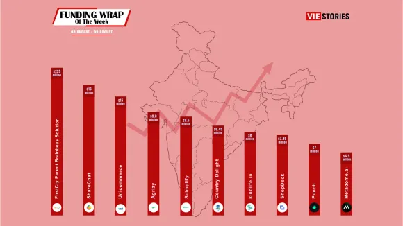 [Funding News] Top 10 Funding Wrap of the Week – August 5 – August 8, 2024
