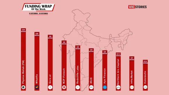 [Funding News] Top 10 Funding Wrap of the Week – September 16 – September 20, 2024