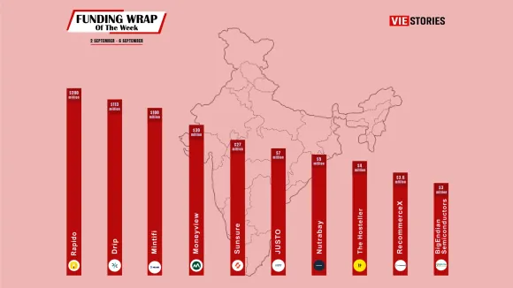[Funding News] Top 10 Funding Wrap of the Week – September 2 – September 6, 2024