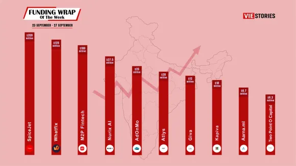 [Funding News] Top 10 Funding Wrap of the Week – September 23 – September 27, 2024