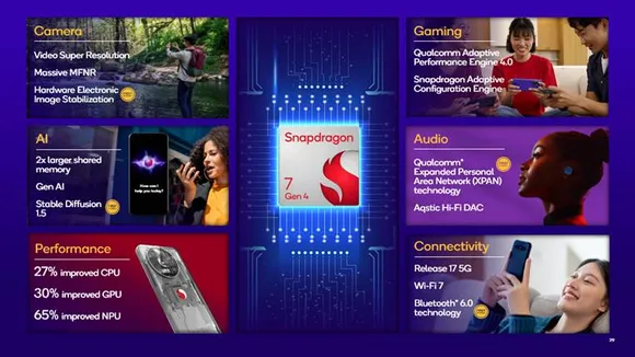 Qualcomm Snapdragon