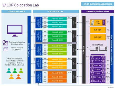 VIAVI_valor-colocation