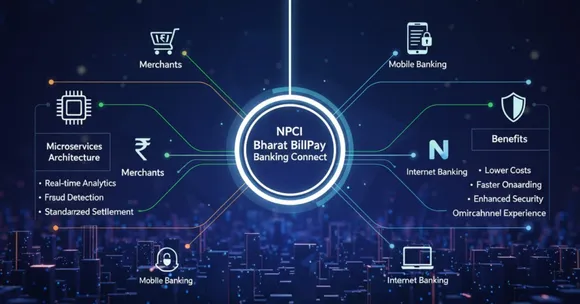 Banking Connect