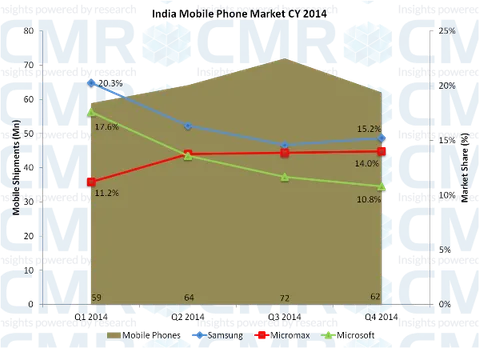 CMR e