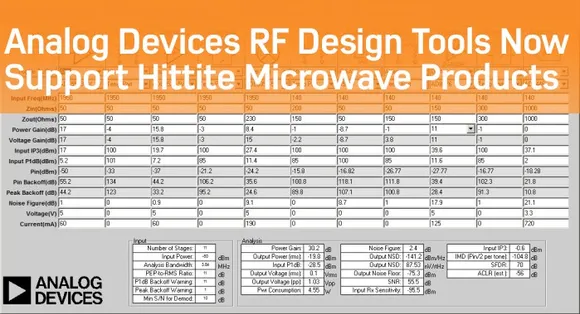 ADI RF thumbnail