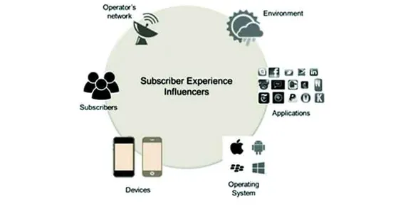 Mobile CEM Mahindra Comviva Column