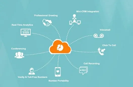 Cloud Telephony Knowlarity