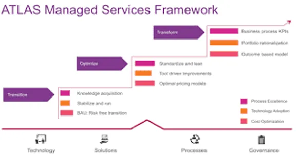 MINDTREE ATLAS
