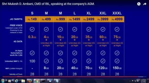 jio