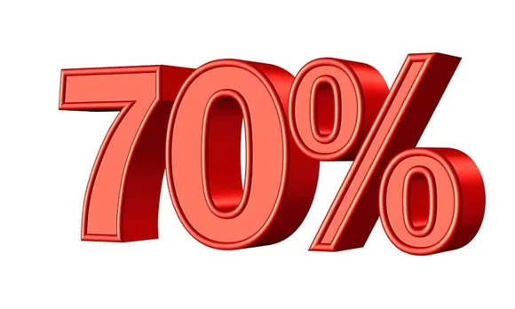 falls to per cent