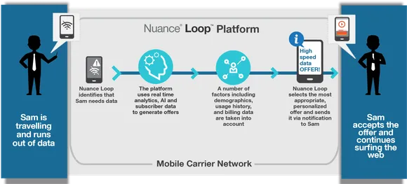 Nuance Loop Sam update