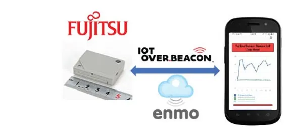 fujitsu beacon enmo tcm