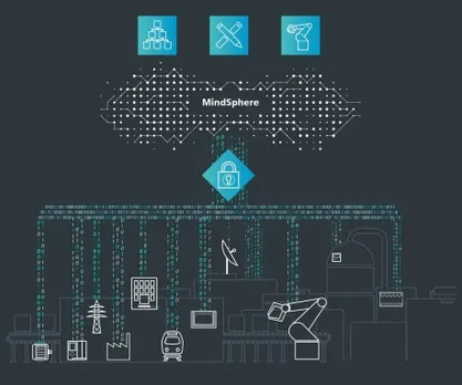Siemens MindSphere