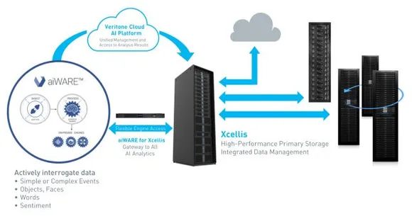 aiWARE for Xcellis