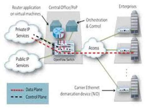 NFV