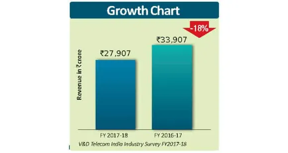BSNL