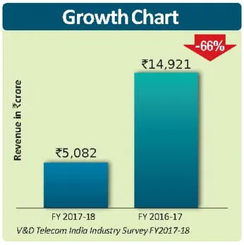 Aircel
