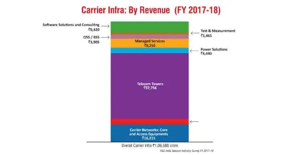 Carrier Infra