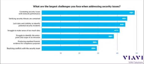 The State of the Network study captured the insights of Network Operations (NetOps) and Security Operations (SecOps) professionals worldwide