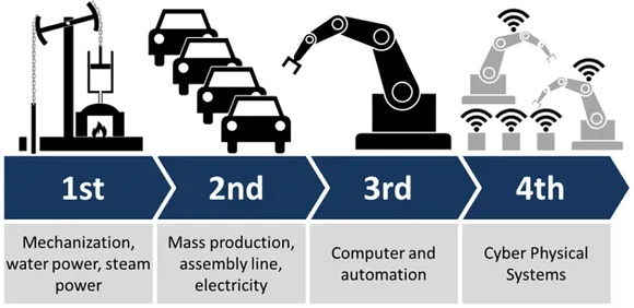 Industry 4.0