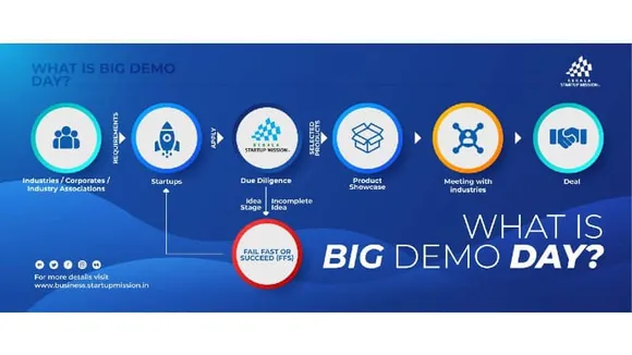 KSUM’s ‘Big Demo Day’ brings business to startups