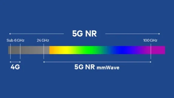 5G mmWave