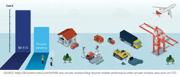 The War For Private 5G Networks 41