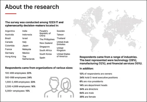 about the research1
