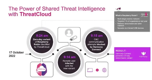 ThreatCloud Edited